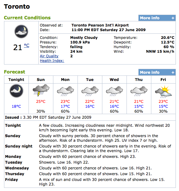 Environment Canada's forecast for the GTA